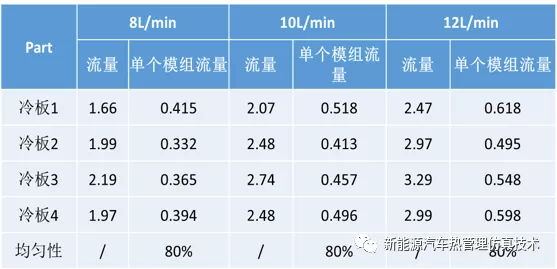 动力电池液冷系统仿真流程(下)的图7